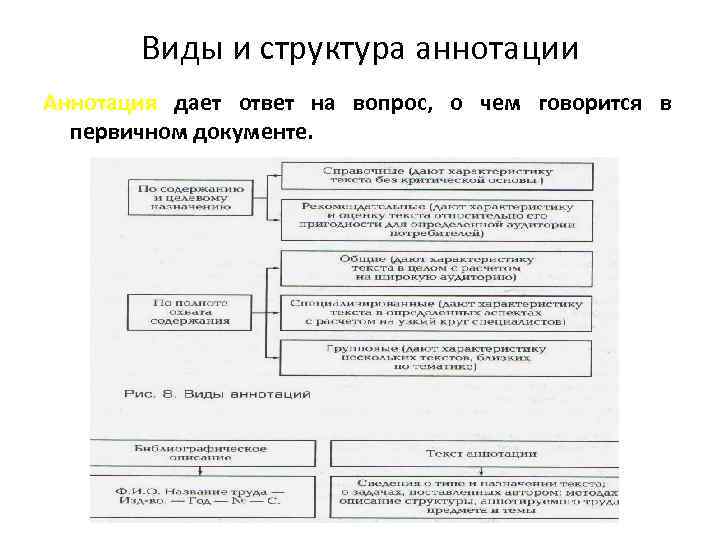 Аннотация в бизнес плане