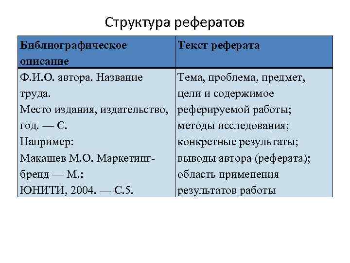 Место издания