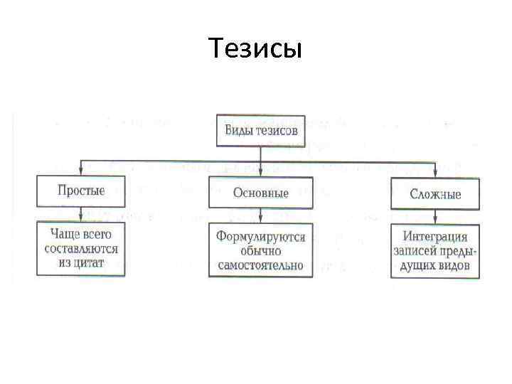 Тезисы 