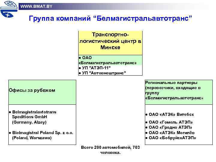 WWW. BMAT. BY Группа компаний “Белмагистральавтотранс” Транспортнологистический центр в Минске ● ОАО «Белмагистральавтотранс» ●