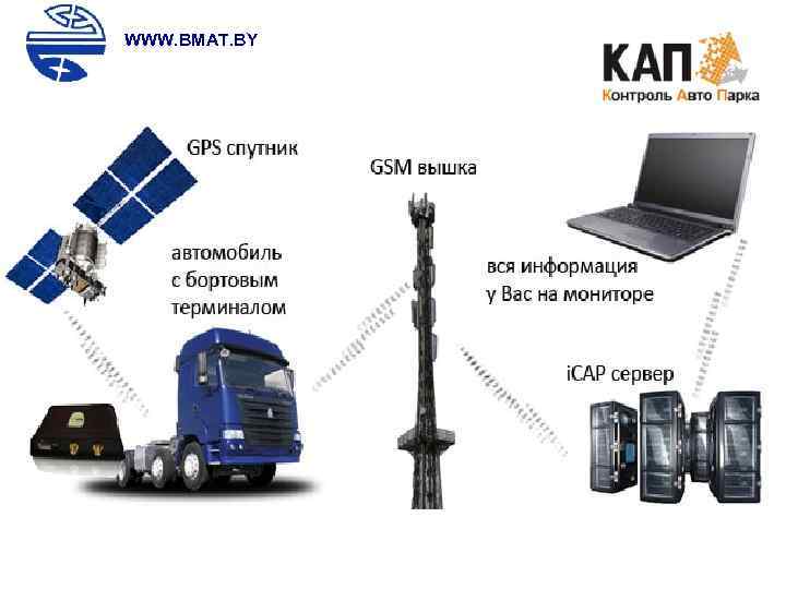 WWW. BMAT. BY 