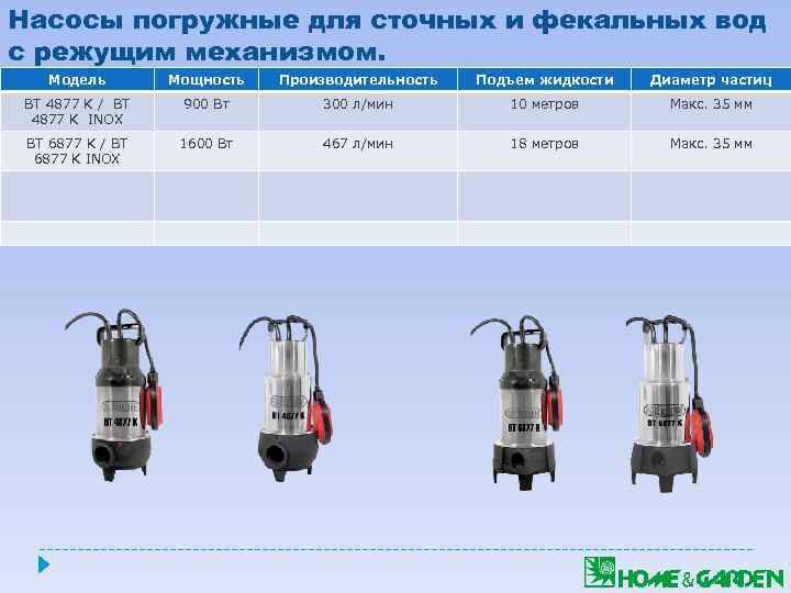 Насосы погружные для сточных и фекальных вод с режущим механизмом. Модель Мощность Производительность Подъем