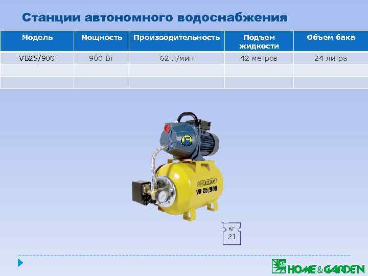 Станции автономного водоснабжения Модель Мощность Производительность Подъем жидкости Объем бака VB 25/900 Вт 62