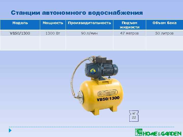 Станции автономного водоснабжения Модель Мощность Производительность Подъем жидкости Объем бака VB 50/1300 Вт 90