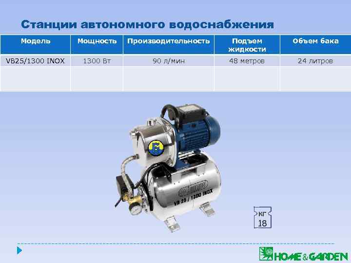 Станции автономного водоснабжения Модель Мощность Производительность Подъем жидкости Объем бака VB 25/1300 INOX 1300