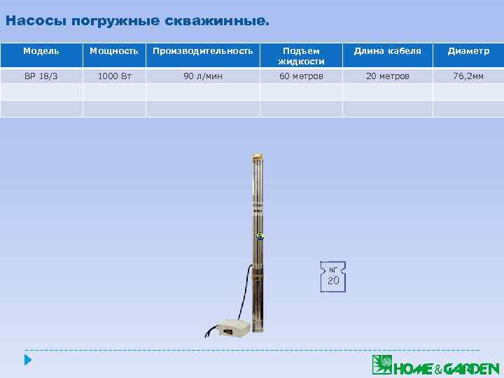 Насосы погружные скважинные. Модель Мощность Производительность Подъем жидкости Длина кабеля Диаметр ВР 18/3 1000