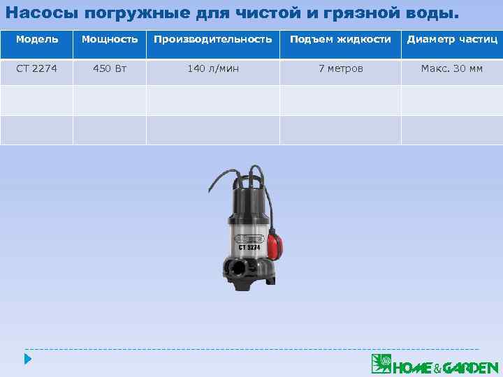 Насосы погружные для чистой и грязной воды. Модель Мощность Производительность Подъем жидкости Диаметр частиц