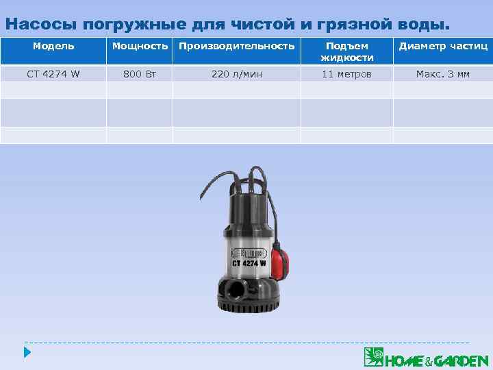 Насосы погружные для чистой и грязной воды. Модель Мощность Производительность Подъем жидкости Диаметр частиц