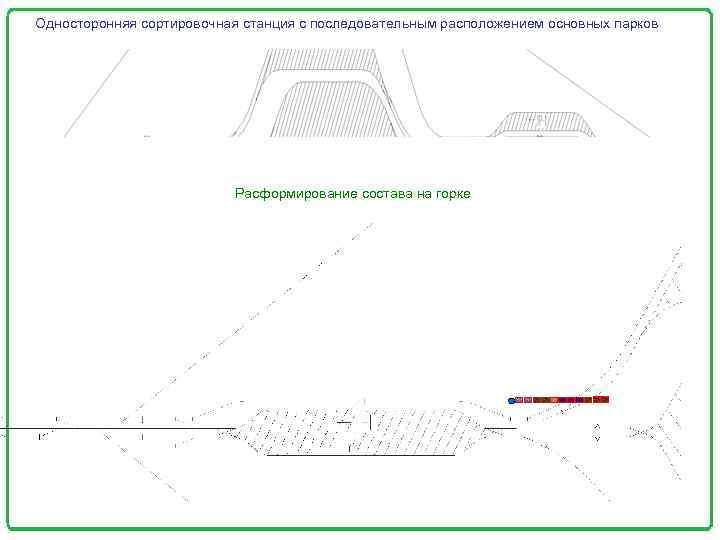 Схема односторонней сортировочной станции с последовательным расположением