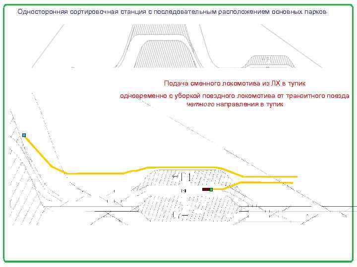 Односторонняя сортировочная станция с последовательным расположением основных парков Подача сменного локомотива из ЛХ в