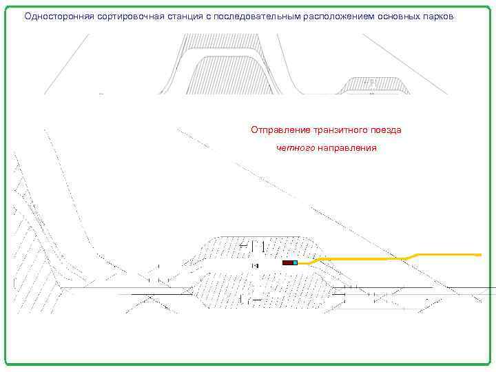 Односторонняя сортировочная станция с последовательным расположением основных парков Отправление транзитного поезда четного направления 