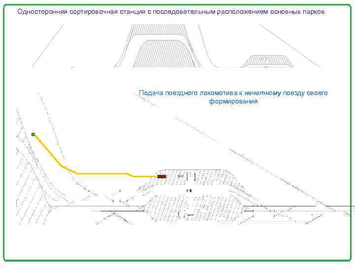 Односторонняя сортировочная станция с последовательным расположением основных парков Подача поездного локомотива к нечетному поезду