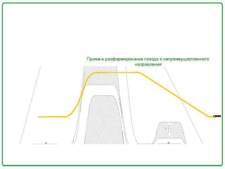 Прием в расформирование поезда с непреимущественного направления 