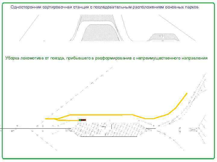 Односторонняя сортировочная станция с последовательным расположением основных парков Уборка локомотива от поезда, прибывшего в