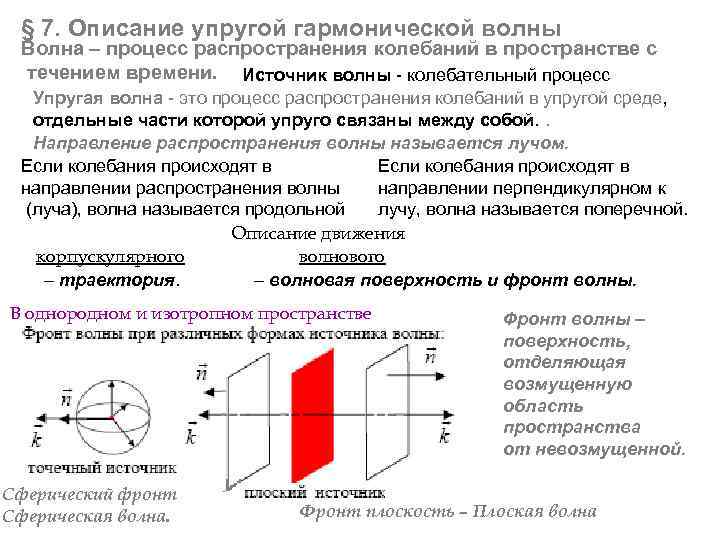 § 7. Описание упругой гармонической волны Волна – процесс распространения колебаний в пространстве с