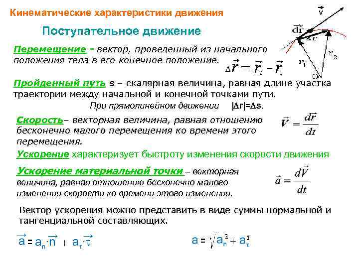 Кинематические характеристики движения v Поступательное движение Перемещение - вектор, проведенный из начального положения тела