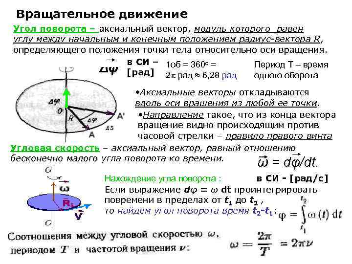 Вращательное движение Угол поворота – аксиальный вектор, модуль которого равен углу между начальным и