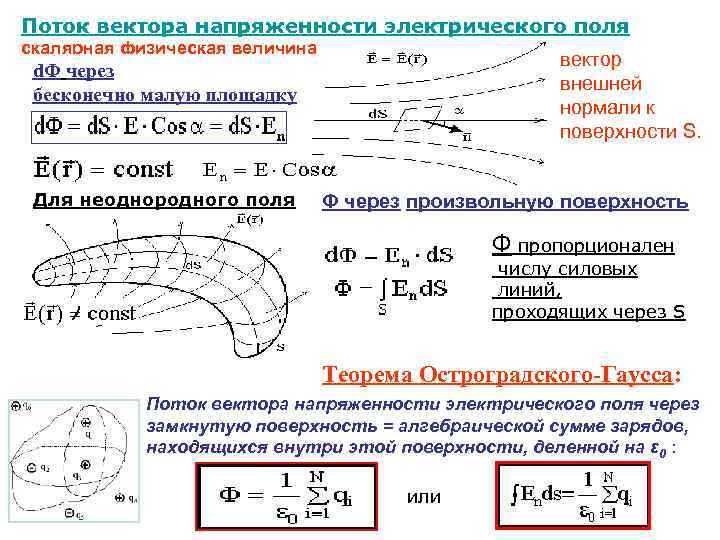 Поток вектора напряженности поля. Поток вектора напряженности электрического поля. 3. Поток вектора напряжённости электрического поля. Поток вектора напряженности однородного электрического поля формула. Поток напряженности электрического поля через сферу.