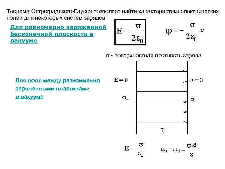 Формула заряда пластины конденсатора