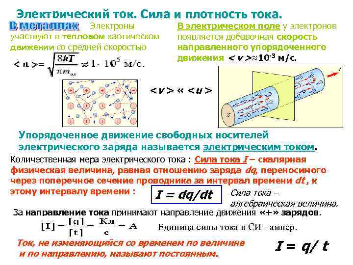 Скорость плотность силы. Скорость электрического тока. Скорость движения электронов в токе. Скорость тока в проводнике. Средняя скорость теплового движения электронов.