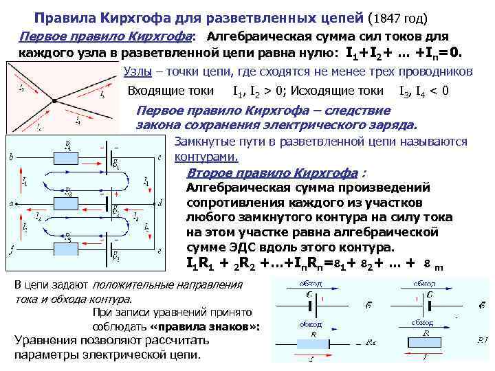 Сумма сил