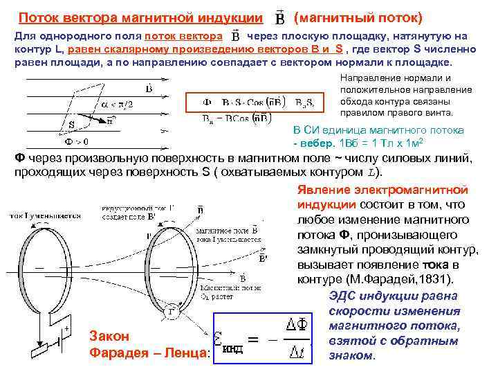 Поток вектора магнитной индукции (магнитный поток) Для однородного поля поток вектора через плоскую площадку,