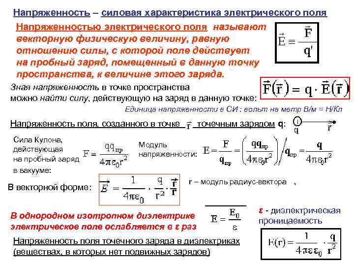  Напряженность – силовая характеристика электрического поля Напряженностью электрического поля называют векторную физическую величину,
