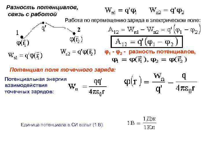 Разность потенциалов батареи