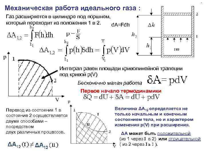 В цилиндре под поршнем находится газообразное вещество массой m цилиндр стали охлаждать на рисунке