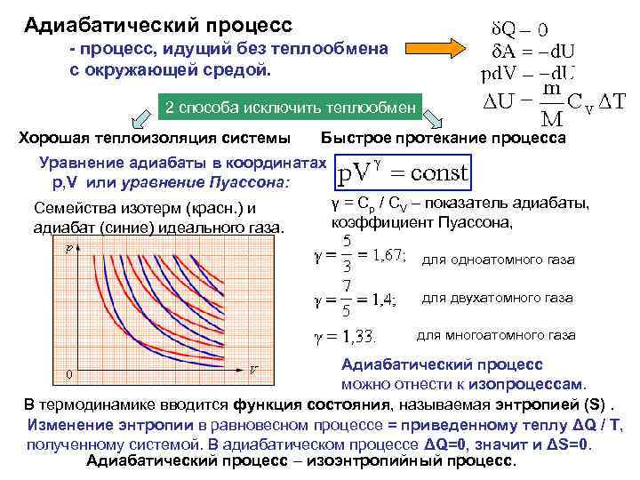 Адиабатический процесс - процесс, идущий без теплообмена с окружающей средой. 2 способа исключить теплообмен