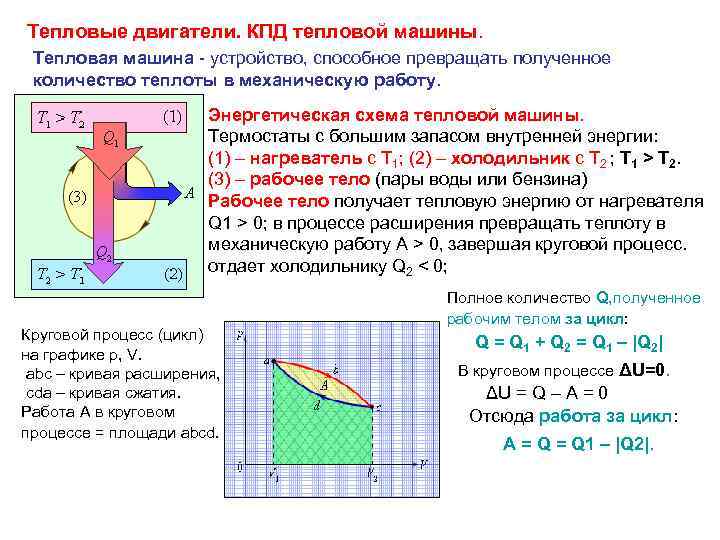 Тепловые двигатели. КПД тепловой машины. Тепловая машина - устройство, способное превращать полученное количество теплоты