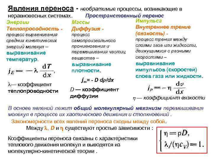 Явления переноса - необратимые процессы, возникающие в Пространственный перенос неравновесных системах. Импульса Энергии Массы