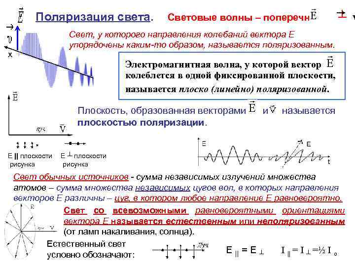 Какая поляризация у мтс