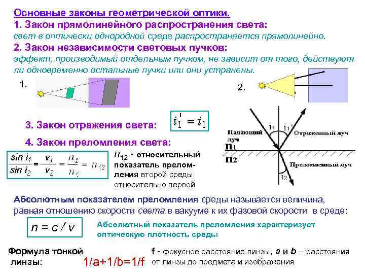 Основные законы геометрической оптики. 1. Закон прямолинейного распространения света: свет в оптически однородной среде