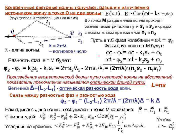 Когерентные световые волны получают, разделяя излучаемую источником волну в точке О на две волны: