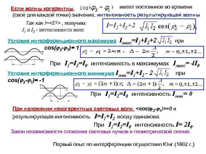 имеет постоянное во времени Если волны когерентны, (свое для каждой точки) значение, интенсивность результирующей