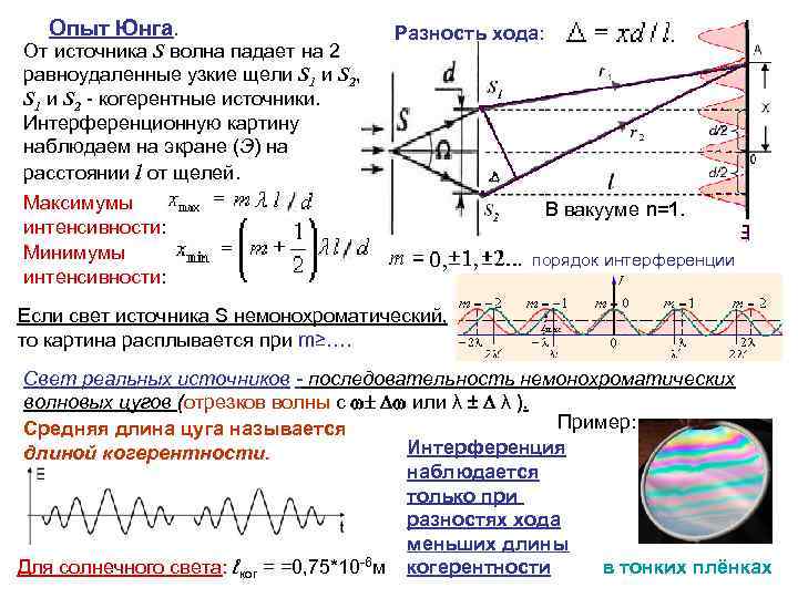 Опыт Юнга. Разность хода: От источника S волна падает на 2 равноудаленные узкие щели