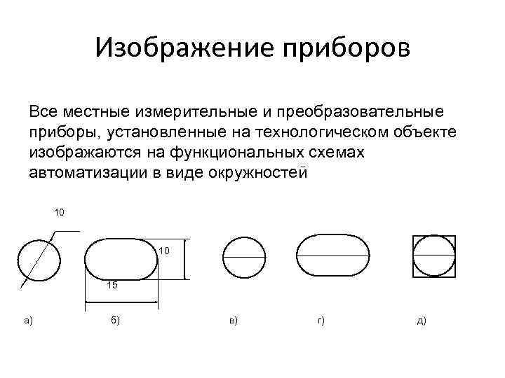 Изображение приборов Все местные измерительные и преобразовательные приборы, установленные на технологическом объекте изображаются на