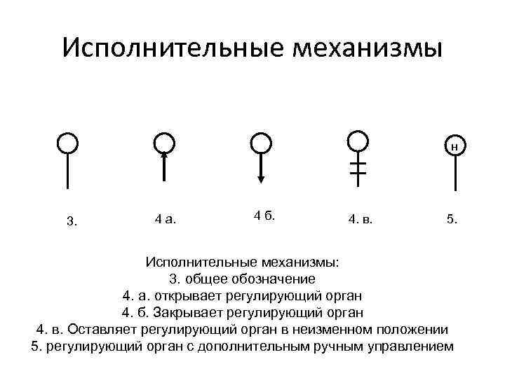 Обозначения органа. Исполнительный механизм на схеме. Исполнительный механизм обозначение. Исполнительный механизм на схеме автоматизации. Регулирующий орган обозначение.