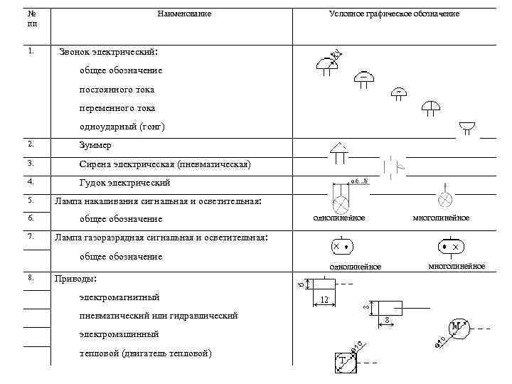 Звонок на схеме обозначение буквенное