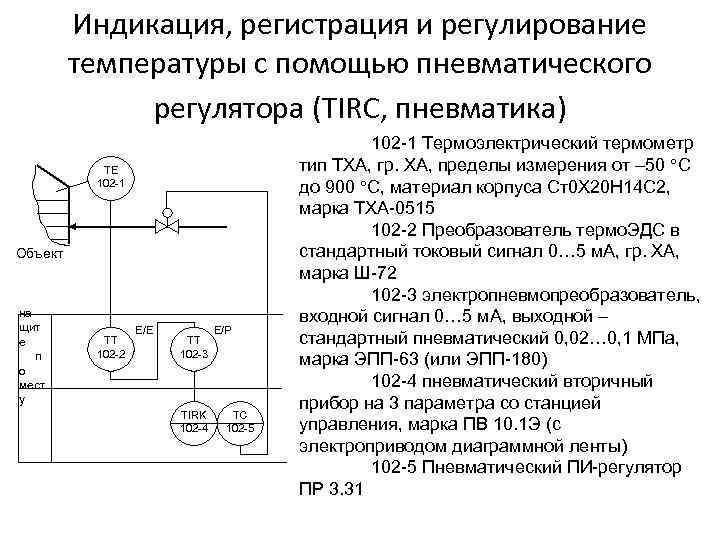 Индикация, регистрация и регулирование температуры с помощью пневматического регулятора (TIRС, пневматика) TE 102 -1