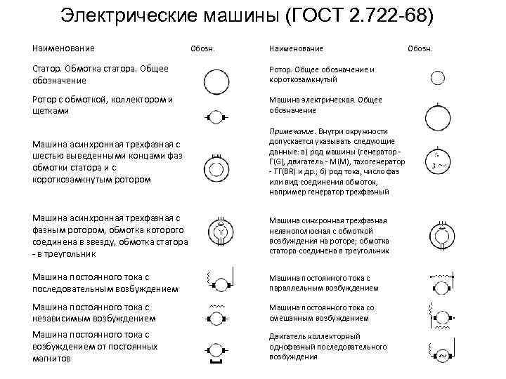 Ротор обозначение на схеме