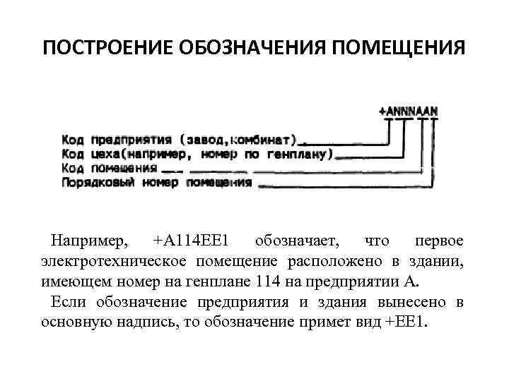 Обозначение высокой. Маркировка помещений. Типы маркировки помещений. Обозначение организации. Маркировка пом.