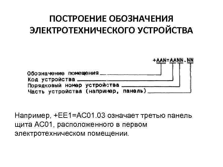 ПОСТРОЕНИЕ ОБОЗНАЧЕНИЯ ЭЛЕКТРОТЕХНИЧЕСКОГО УСТРОЙСТВА Например, +ЕЕ 1=АС 01. 03 означает третью панель щита АС