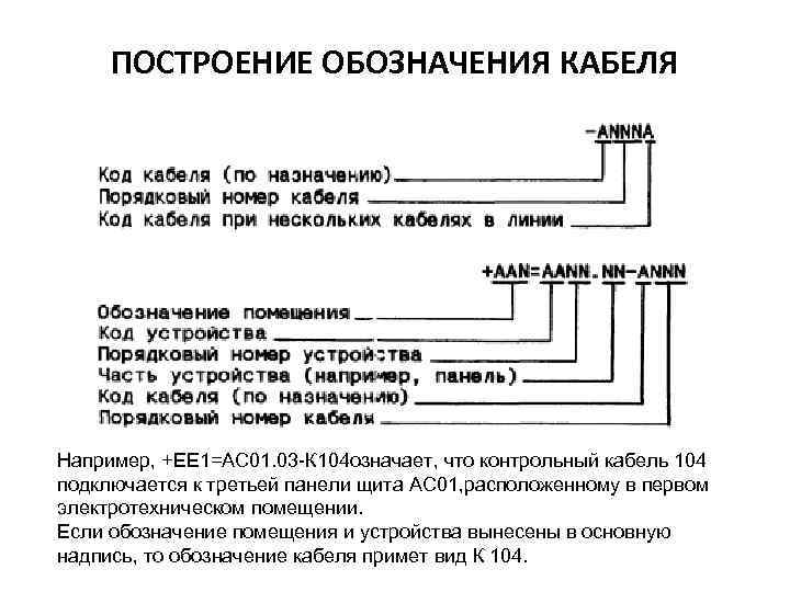 При использовании кабеля nkl 4640в вк проект можно будет сертифицировать сроком на