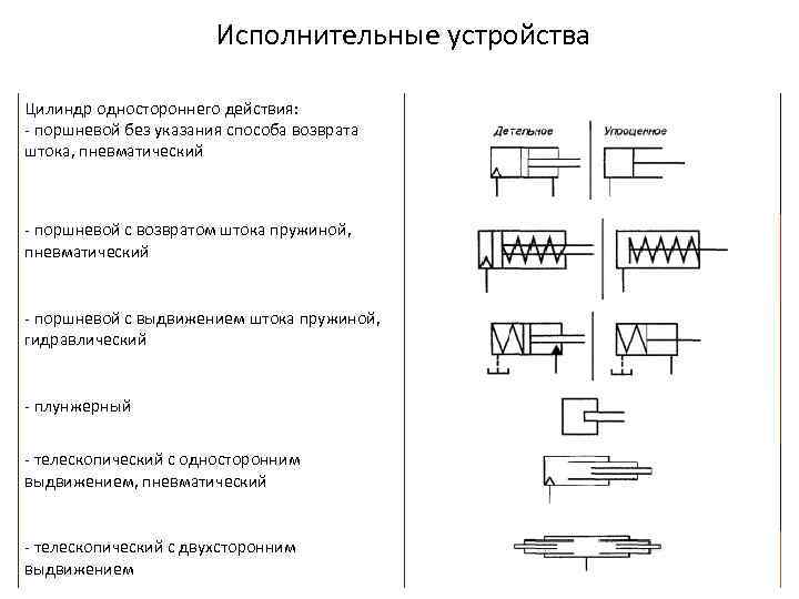 План одностороннего размежевания