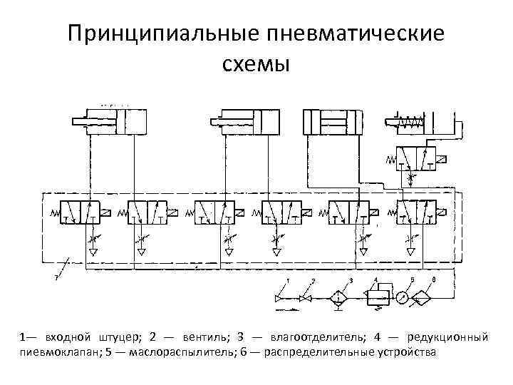 Пневматическая схема это