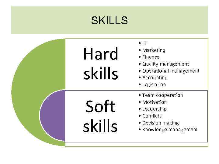 Hard soft перевод