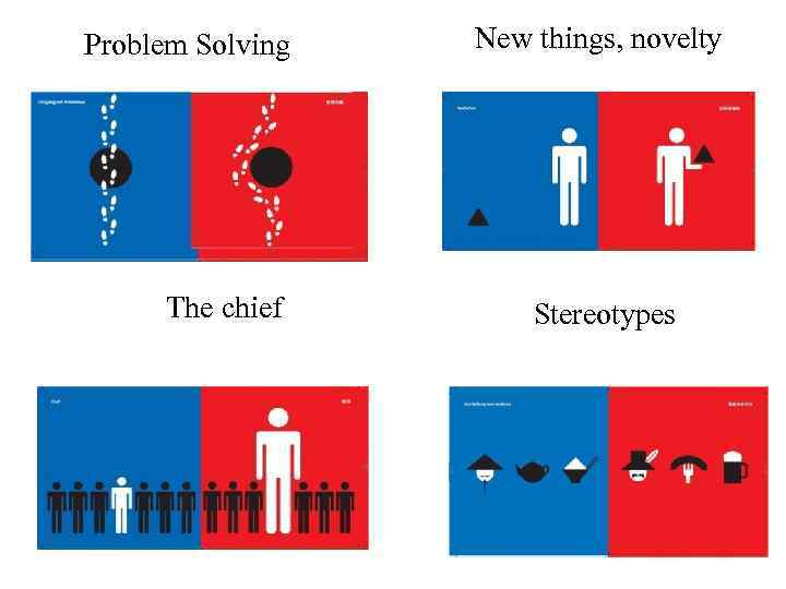 Problem Solving The chief New things, novelty Stereotypes 