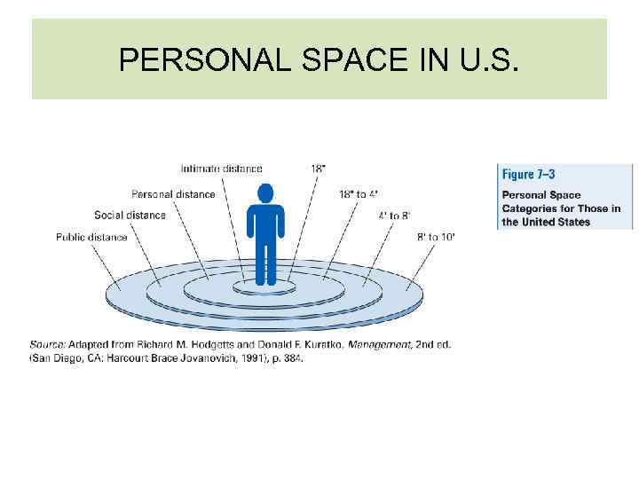 PERSONAL SPACE IN U. S. 
